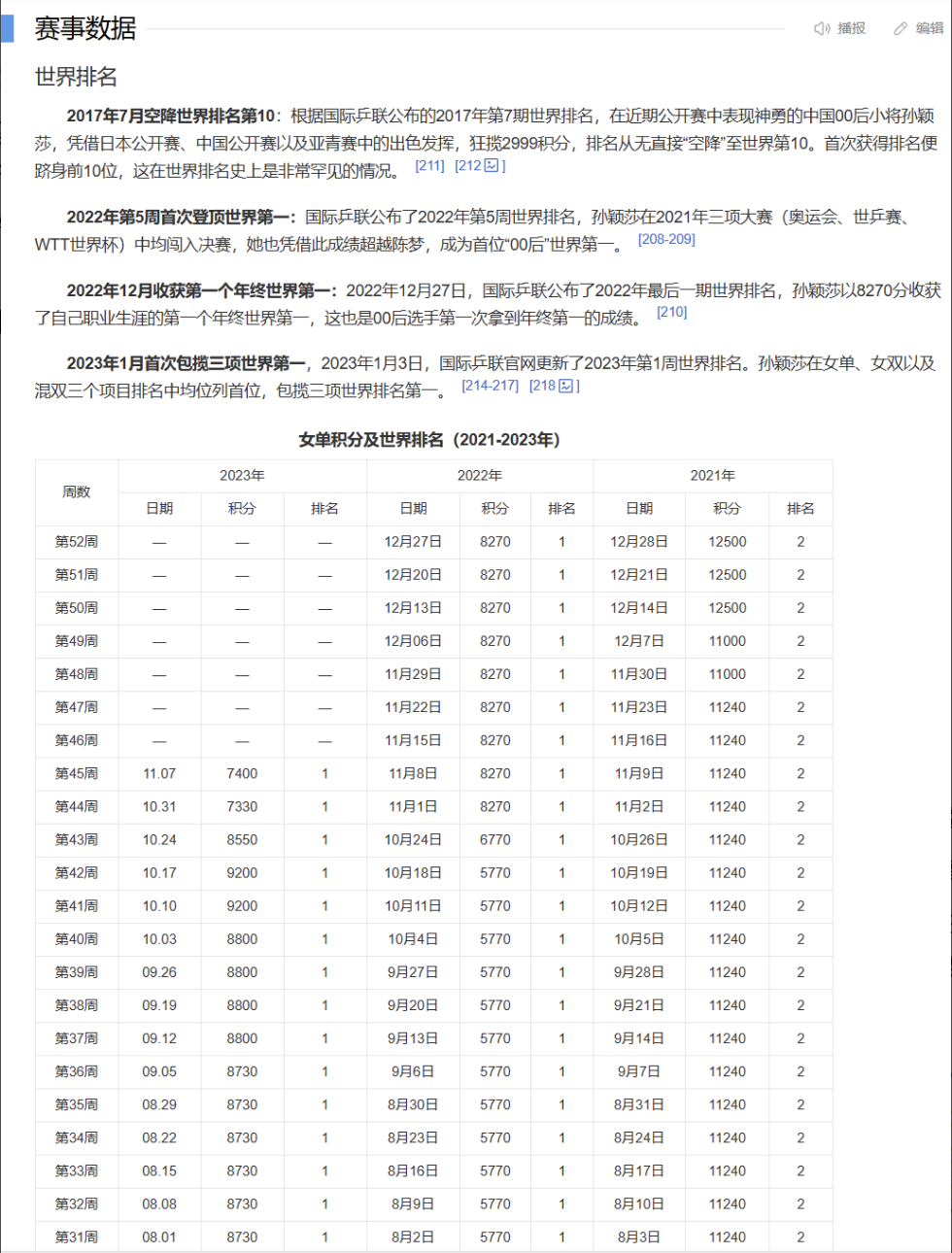 體育人物類百科編輯指南