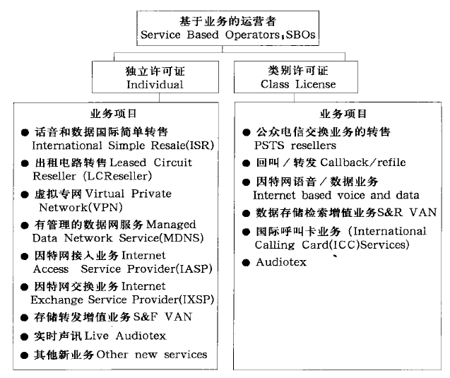 國際簡單轉售