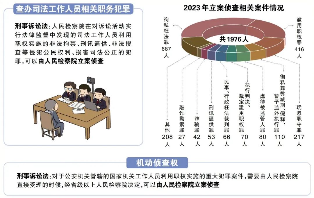 2024年最高人民檢察院工作報告