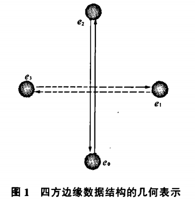 四方邊緣結構