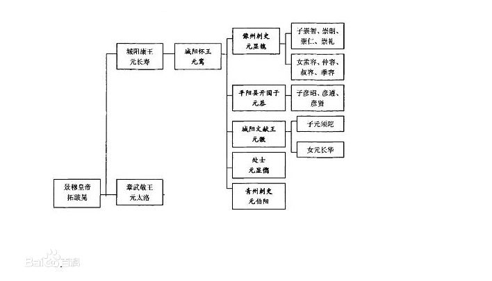 元顯魏