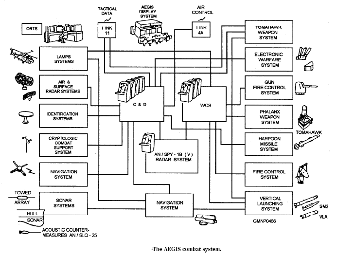 宙斯盾戰鬥系統