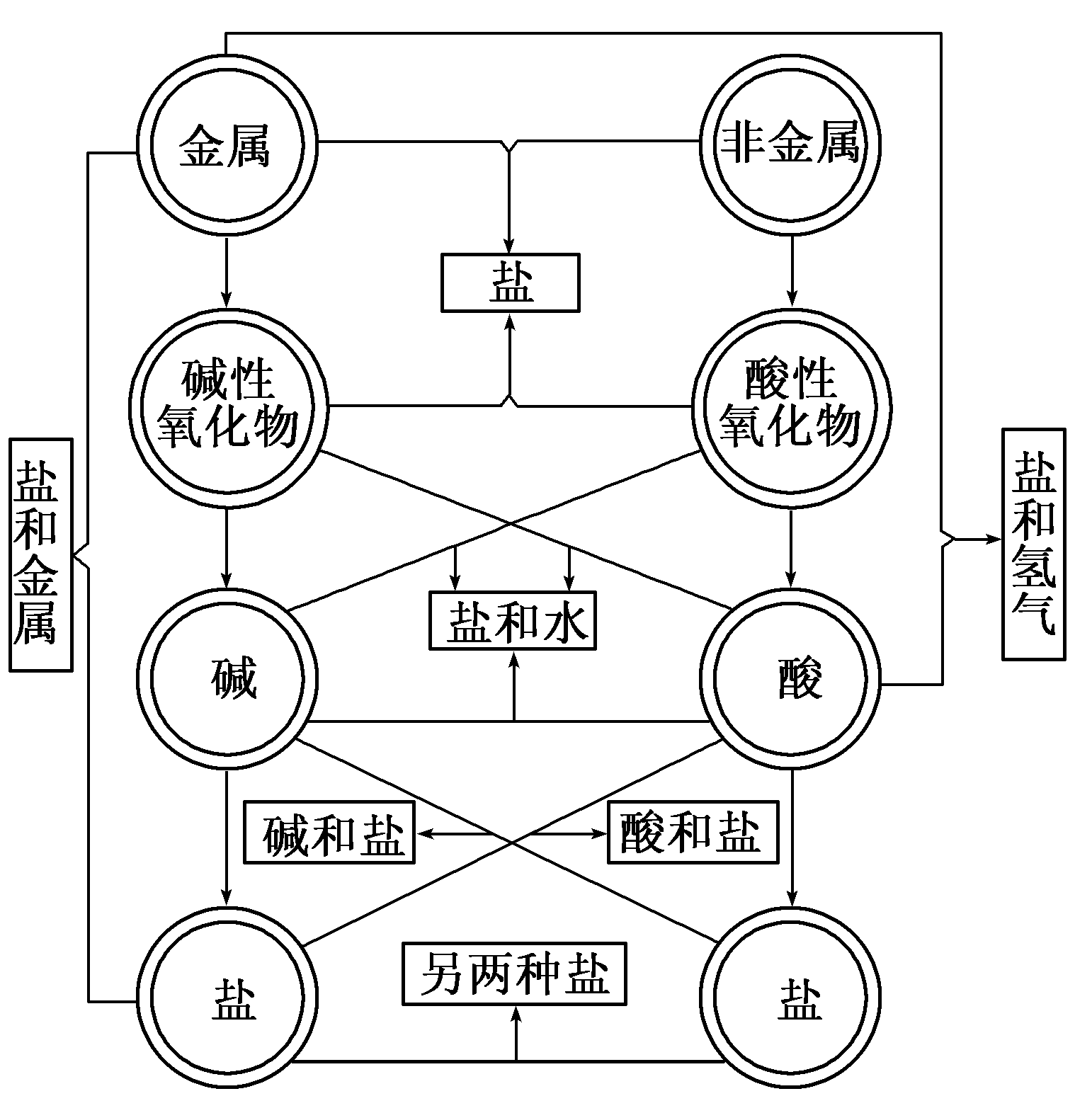 酸性氧化物