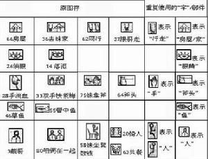 【詞】49個