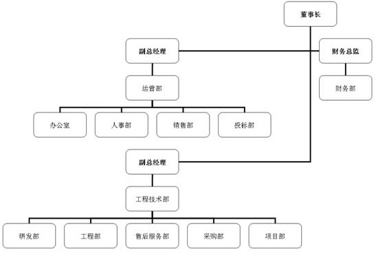 北京聯京華科技公司