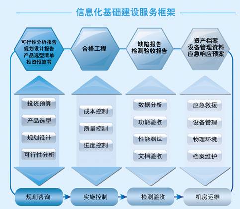 山東省軟體評測中心