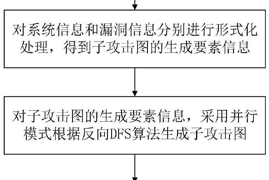 一種面向電力系統網路的攻擊路徑並行預測方法