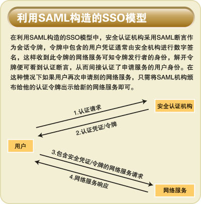 結構化信息