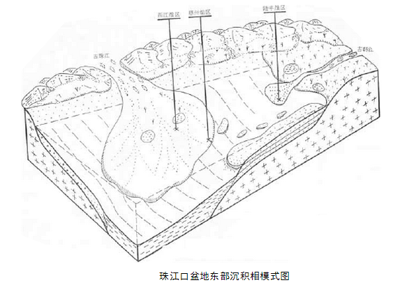 辮狀三角洲沉積