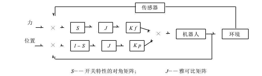 柔順控制