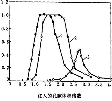 複合驅