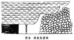 長壁工作面地壓