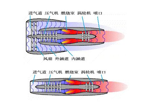 噴氣式發動機