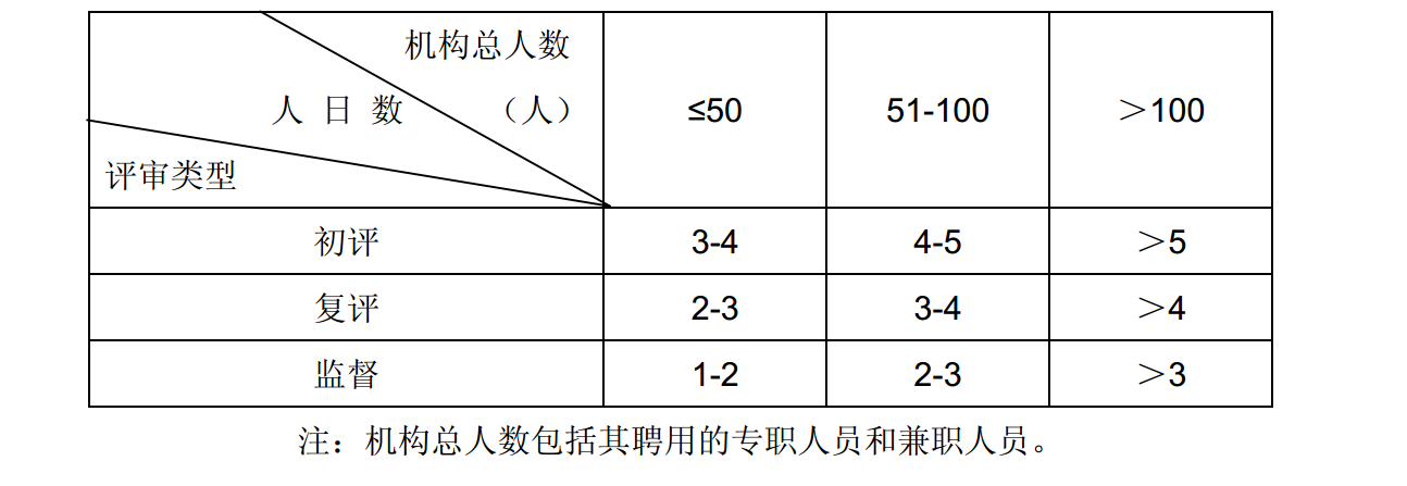 實驗室和檢查機構認可收費管理規則