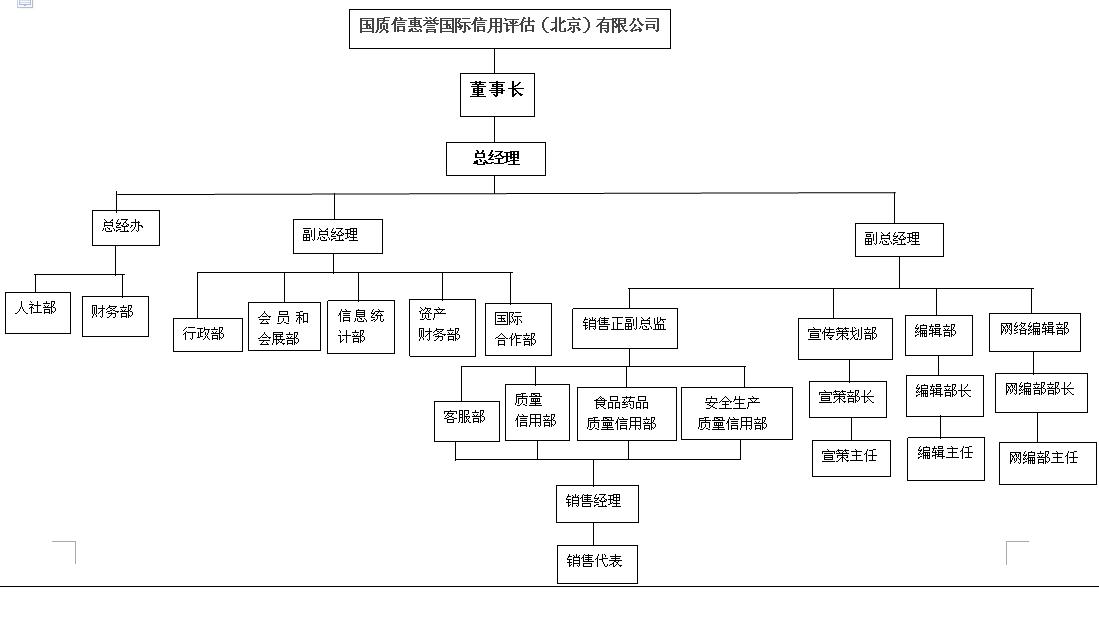 國譽公司組織架構圖