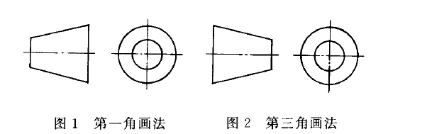 兩種投影法標誌