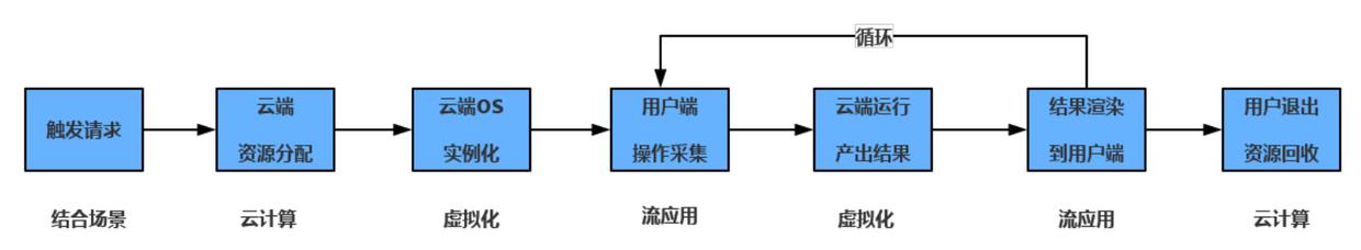 夜神雲手機