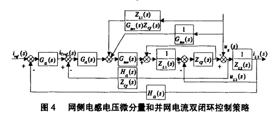 LCL型併網逆變器