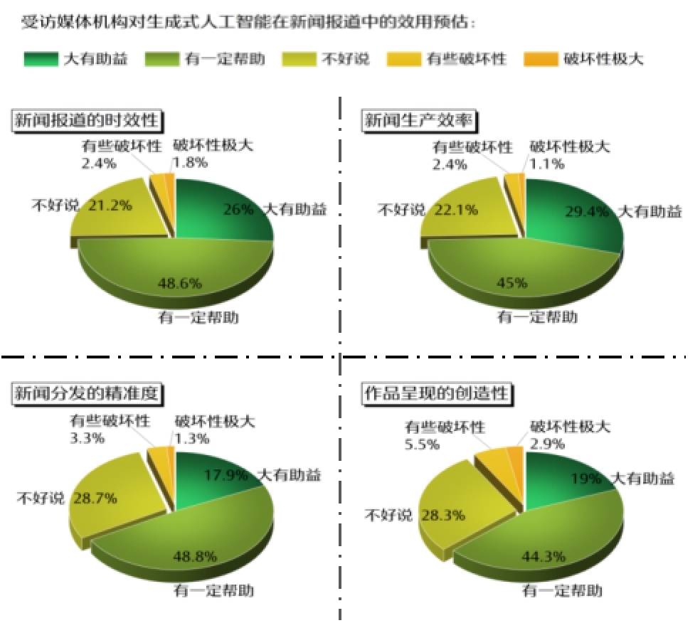 人工智慧時代新聞媒體的責任與使命