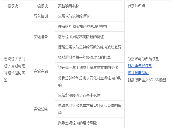 經濟學實驗實訓