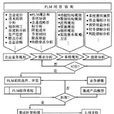 廣義時滯系統