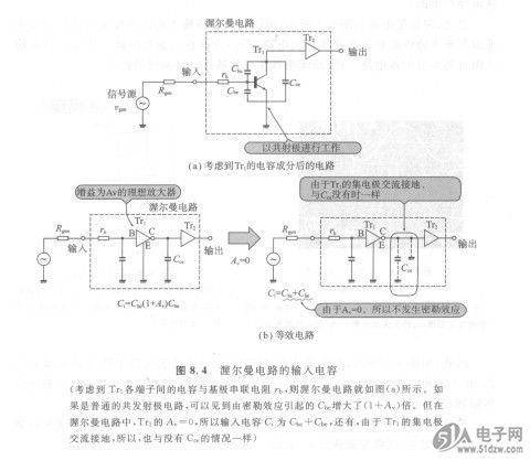 不發生密勒效應