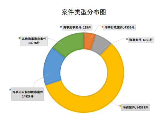 中國海事審判(2018—2021)