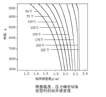 縮徑卡鑽