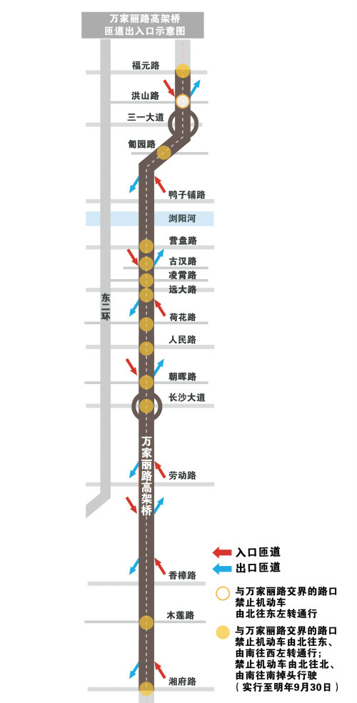 萬家麗路高架橋