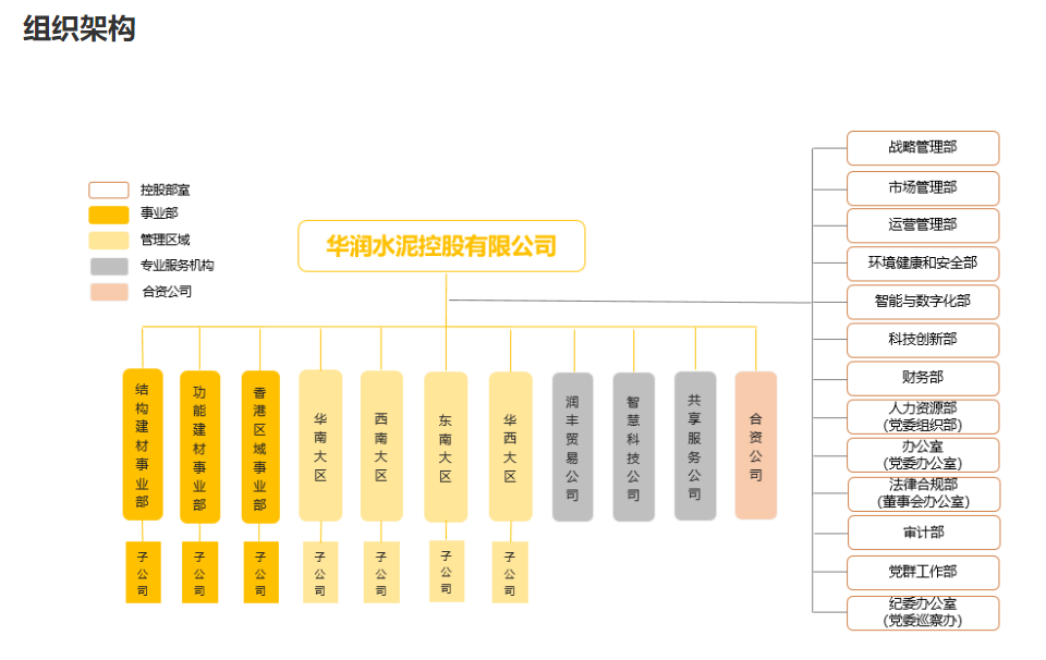 華潤建材科技控股有限公司