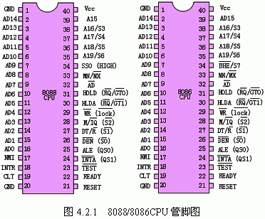 8086CPU引腳圖