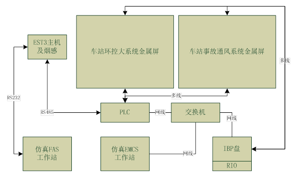 設備系統圖