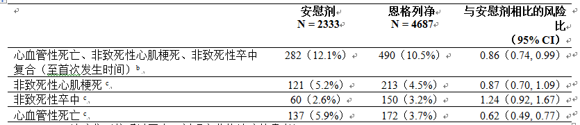 恩格列淨片