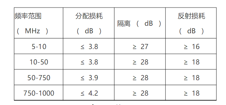 過電型分支器