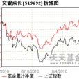 交銀成長