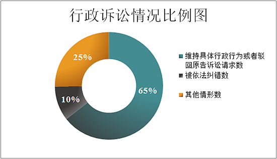 河南省2016年政府信息公開工作年度報告