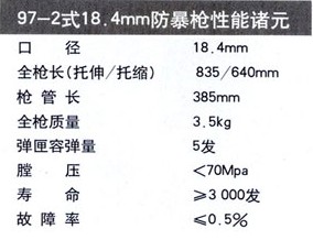 性能諸元