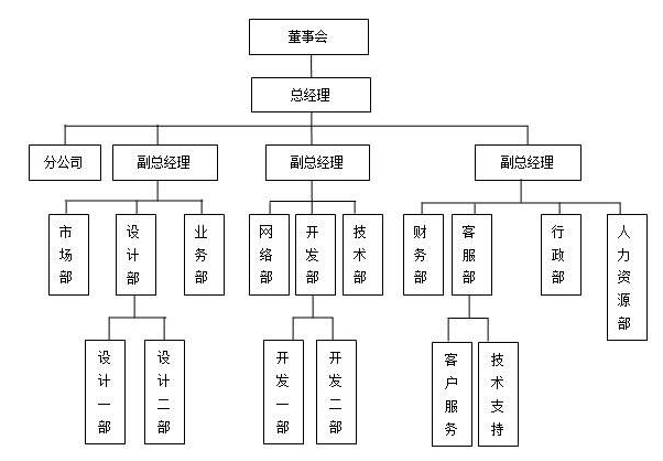 重慶迪恩特自動化科技有限公司