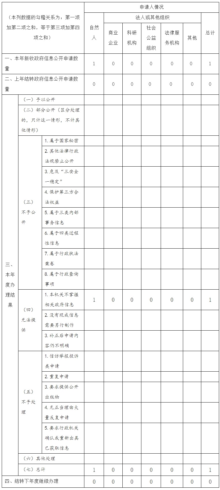 湖南省文化和旅遊廳2019年政府信息公開工作年度報告