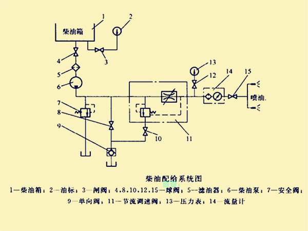 柴油配給系統