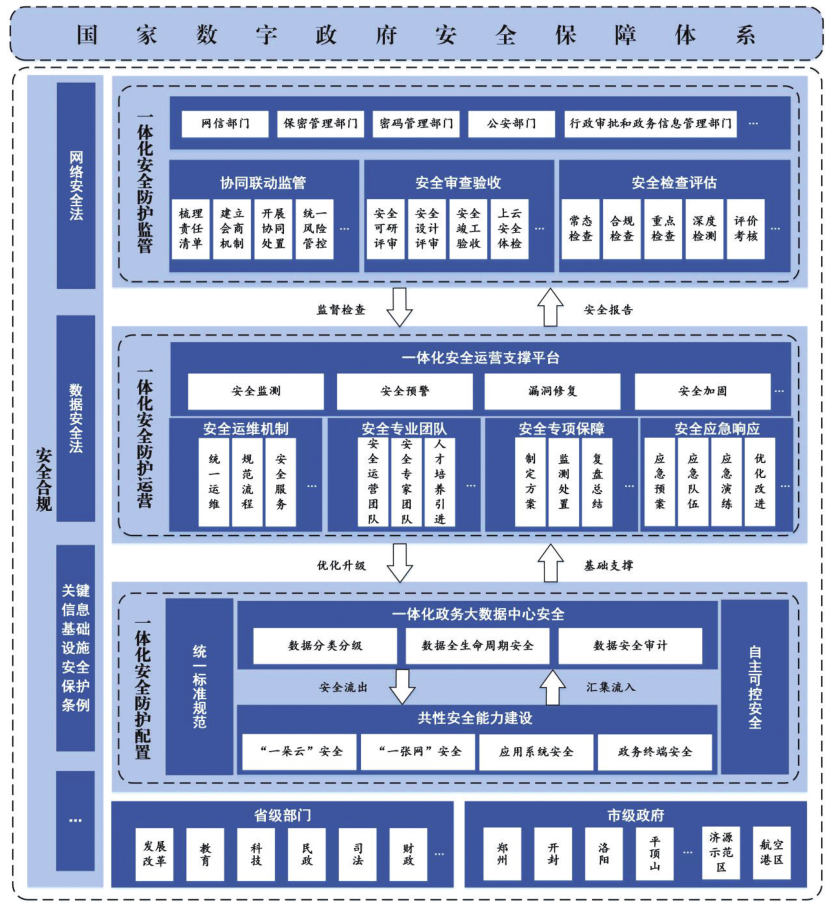 河南省加強數字政府建設實施方案（2023—2025年）