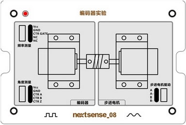 nextsense08 - 頻率與編碼器實驗模組