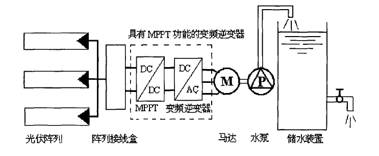 光伏水泵