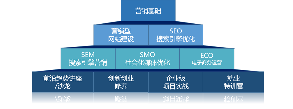 康邦現代職業技能學院