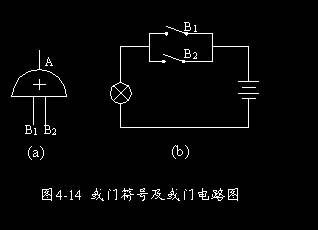 事故樹