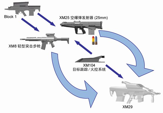 XM8輕型突擊步槍