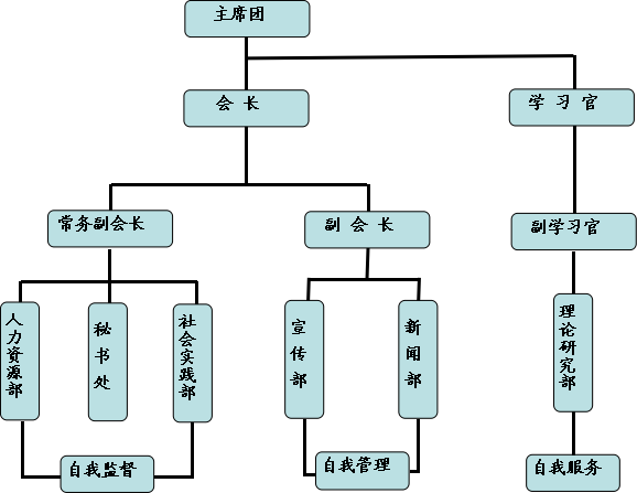 大連財經學院德魯克青年社區