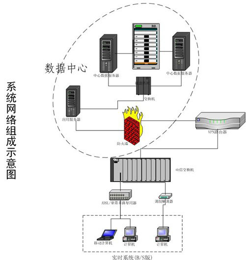 湖南數據中心