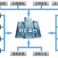 OA系統(辦公自動化系統)