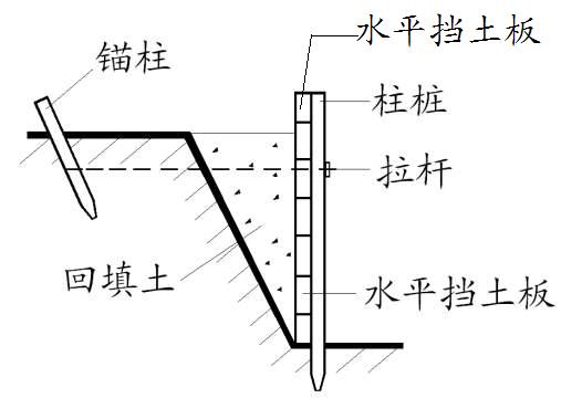 錨拉支撐